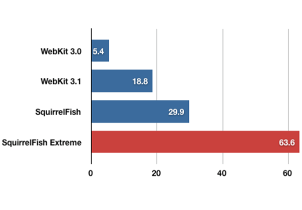 네이티브앱에서 웹앱으로: 모바일 웹앱의 현주소
