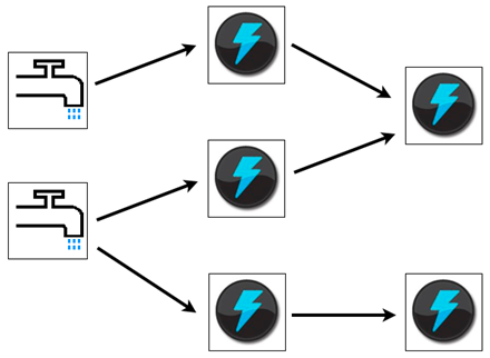 트위터 Storm 소개