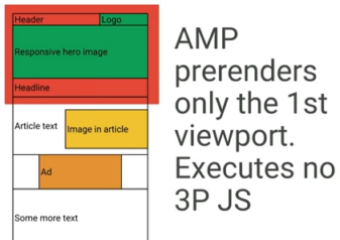 AMP: Accelerated Mobile Pages