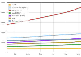 2017년과 이후 JavaScript의 동향 - 브라우저 밖의 JavaScript