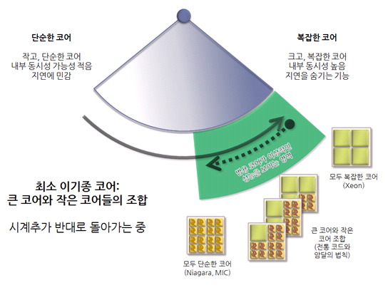 Welcome to the Jungle