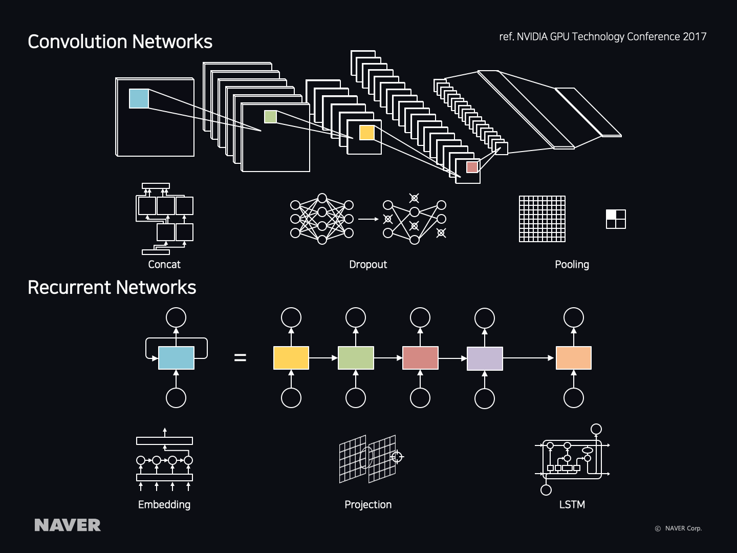 TensorFlow를 활용한 네이버쇼핑의 상품 카테고리 자동 분류