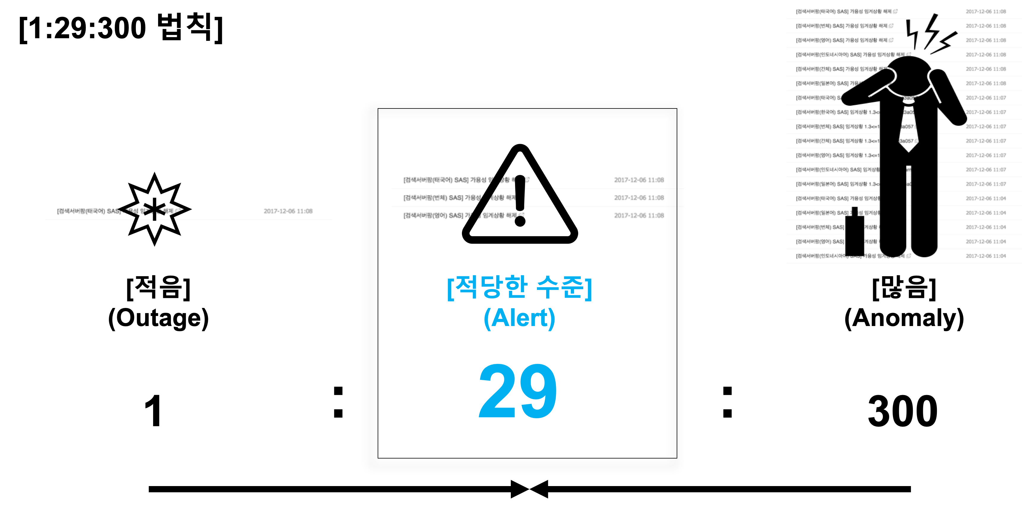 네이버 검색의 SRE 시스템