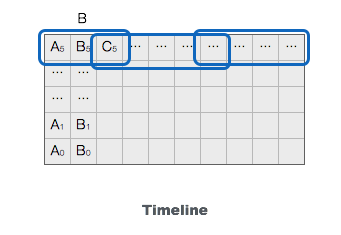 LINE 소셜 네트워크 서비스의 아키텍처
