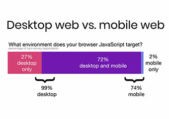 2019년과 이후 JavaScript의 동향 – 브라우저 밖의 JavaScript 2