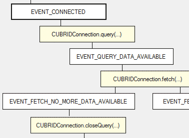 Node.js로 CUBRID를