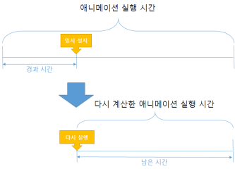jQuery 애니메이션은 어떻게 작동하는가? - 응용 편