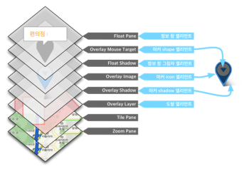 네이버 지도 JavaScript API 완벽 가이드 – 오버레이 편