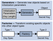 JCA로 이해하는 암호화와 보안 2