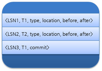 DBMS는 어떻게 트랜잭션을 관리할까?