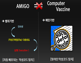 AMIGO - 행위 기반 악성코드 탐지
