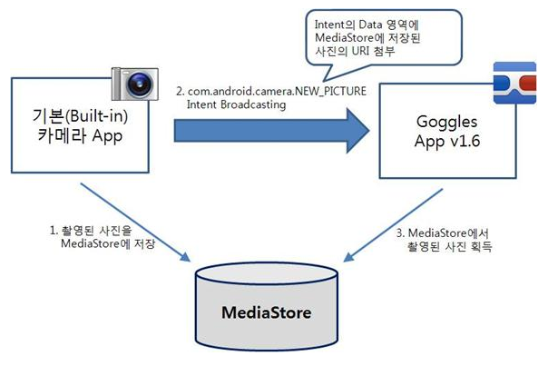 Android에서 기본 카메라 앱 연동