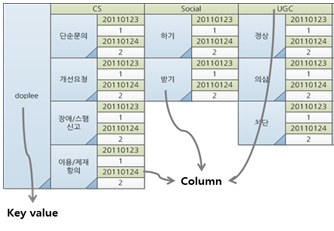 Hadoop과 MongoDB를 이용한 로그분석시스템