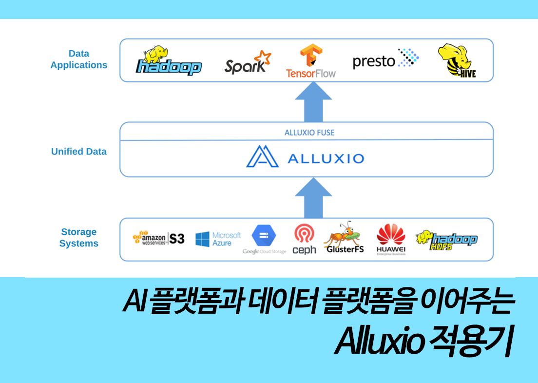 AI 플랫폼과 데이터 플랫폼을 이어주는 Alluxio 적용기