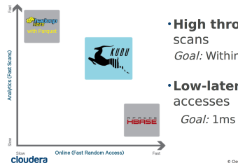 Kudu를 이용한 빅데이터 다차원 분석 시스템 개발