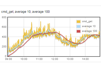 Python과 Django 기반의 모니터링 시스템, Hubblemon