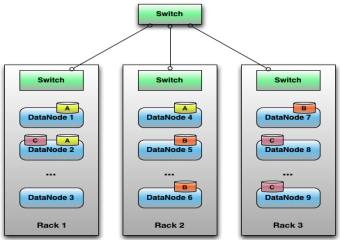 멀티테넌트 Hadoop 클러스터 운영 경험기