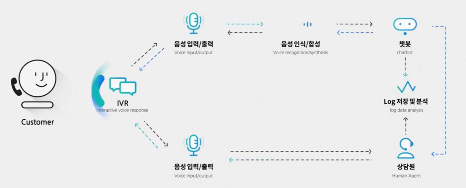 Go와 함께하는 전화망 서비스 구축 1편