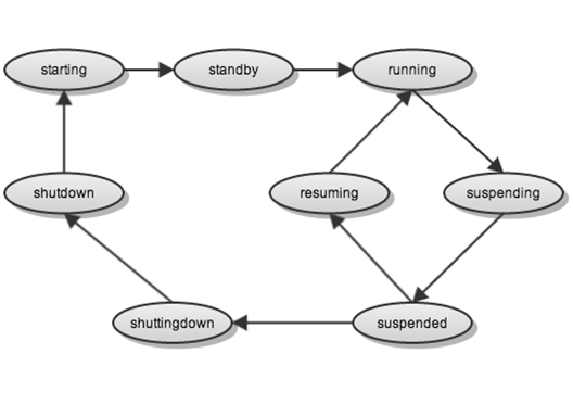 대용량 세션을 위한 로드밸런서