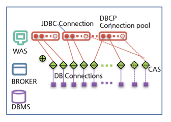 CUBRID, 브로커 이야기