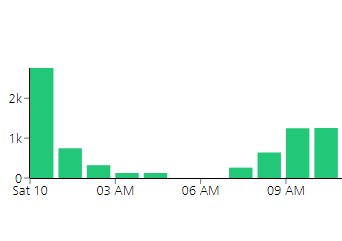 HTTPS 전환 과정에서 read timeout 오류 해결 과정
