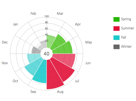 접근성을 고려한 차트 라이브러리, Nwagon