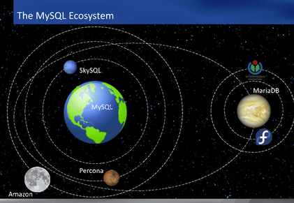 Percona Live MySQL Conference and Expo 2013 참관기