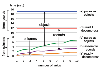 Hadoop에서의 실시간 SQL 질의: Impala