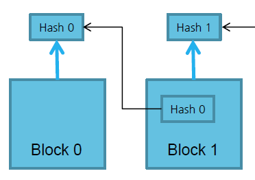 비트코인과 블록체인 기술