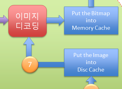 Android의 이미지로딩 라이브러리