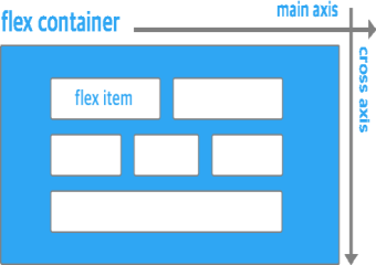 flexbox로 만들 수 있는 10가지 레이아웃