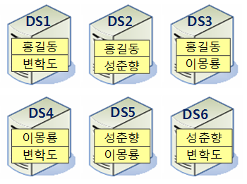 어떤 분산 파일 시스템을 사용해야 하는가?