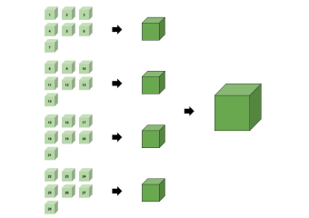 빅데이터 다차원 분석 플랫폼, Kylin