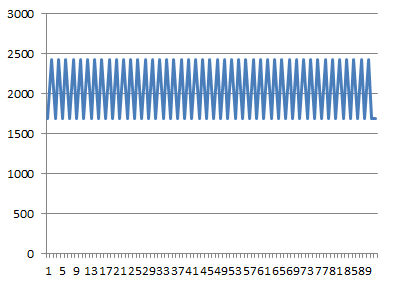Android 앱 메모리 최적화