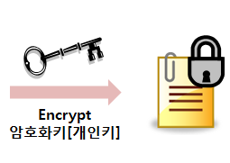 네이버 애플리케이션의 전자 서명 원리