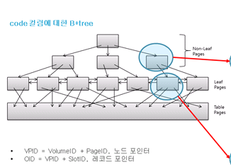 CUBRID에서는 어떻게 UPDATE를 수행하나