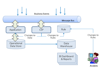 Social Analytics 소개 및 관련 서비스