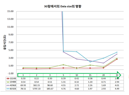 세션 저장소 TripleS