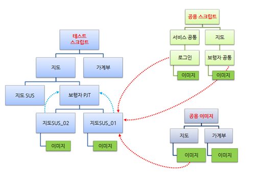 테스트 자동화 도구 GUITAR