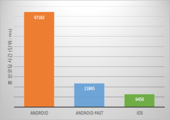 Android GIF 인코더 빠르게 하기