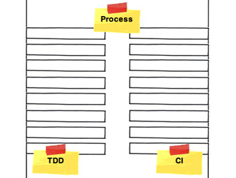 DEVIEW ‘NHN 애자일 개발 어떻게 진행하고 있나?’ 발표 후기