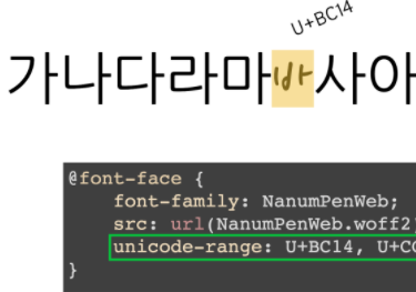 웹 폰트 사용과 최적화의 최근 동향
