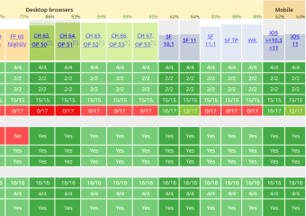 2018년과 이후 JavaScript의 동향 - JavaScript(ECMAScript)