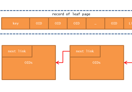 CUBRID Internals - 키와 인덱스의 관계