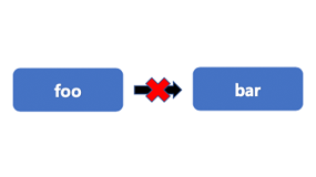 ArchUnit - UnitTest로 아키텍처 검사를