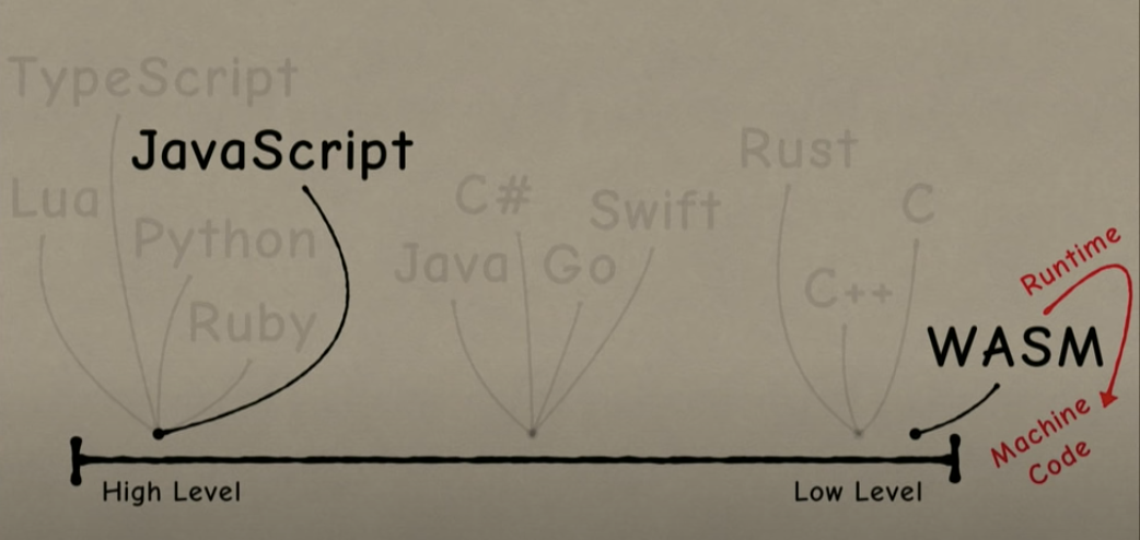 2020년과 이후 JavaScript의 동향 - WebAssembly
