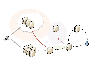 메이븐을 이용한 정적 파일 배포