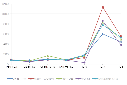 CSSQuery 스마트하게 사용하기