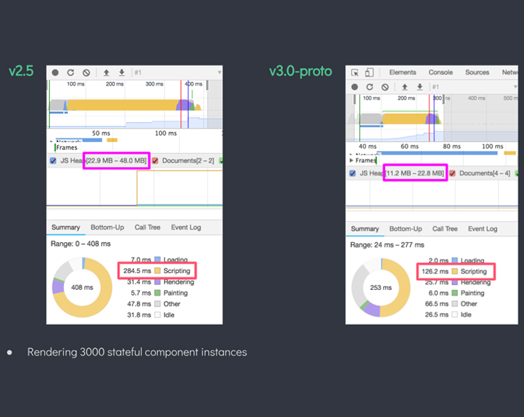 2019년과 이후 JavaScript의 동향 - 라이브러리와 프레임워크 1