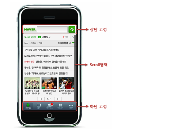 JMC 스크롤 컴포넌트의 이해: jindo.m.Scroll